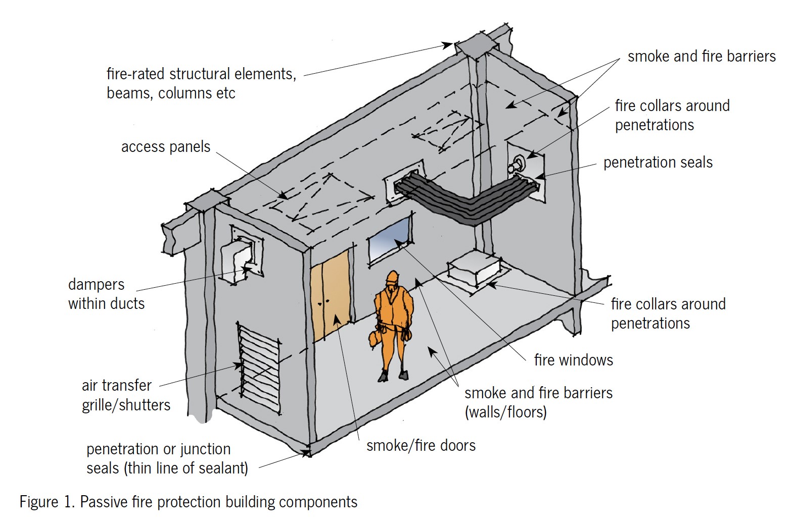 Building Fire Protection Principles